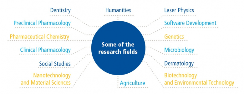 research_fields